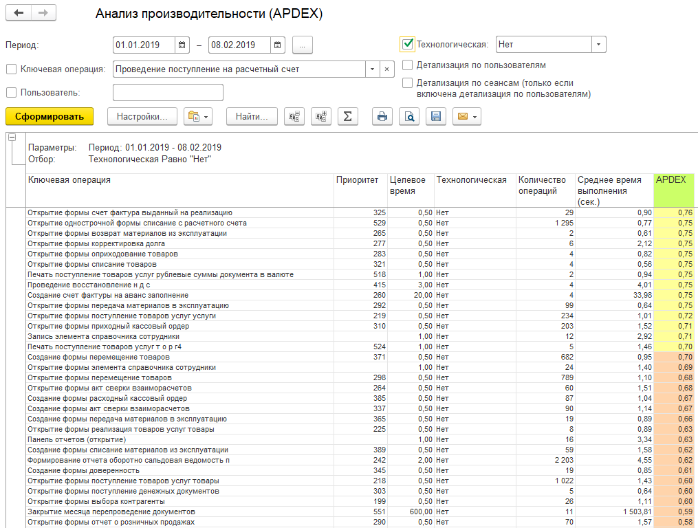 Отчет APDEX